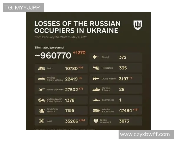 俄罗斯与美国近期战绩对比分析及其影响因素探讨 俄罗斯与美国近期战绩对比分析及其影响因素探讨