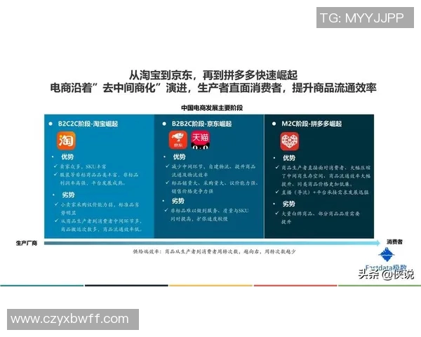 天猫与自由直播视频的竞争与发展趋势分析探讨 天猫与自由直播视频的竞争与发展趋势分析探讨
