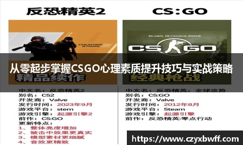 从零起步掌握CSGO心理素质提升技巧与实战策略
