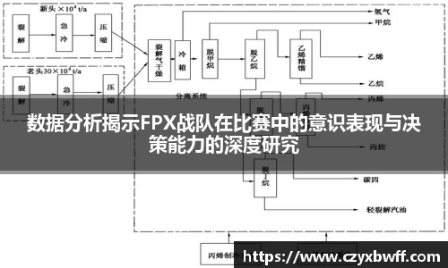 数据分析揭示FPX战队在比赛中的意识表现与决策能力的深度研究